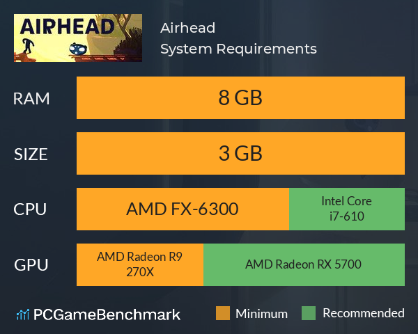 Airhead System Requirements PC Graph - Can I Run Airhead