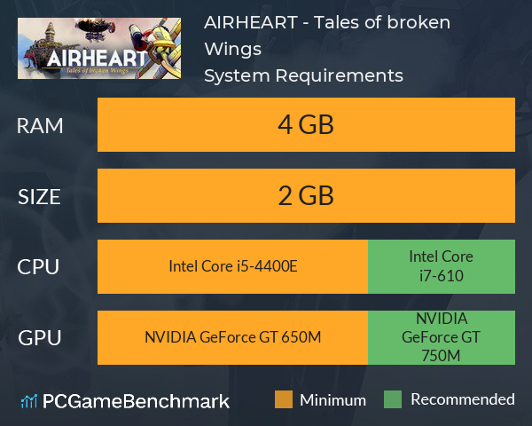 AIRHEART - Tales of broken Wings System Requirements PC Graph - Can I Run AIRHEART - Tales of broken Wings