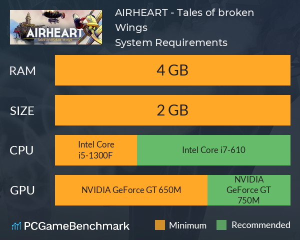 AIRHEART - Tales of broken Wings System Requirements PC Graph - Can I Run AIRHEART - Tales of broken Wings