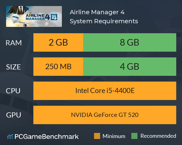 Airline Manager 4 System Requirements PC Graph - Can I Run Airline Manager 4