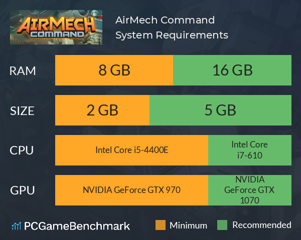 AirMech Command System Requirements PC Graph - Can I Run AirMech Command