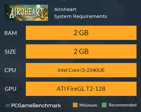 Airoheart System Requirements PC Graph - Can I Run Airoheart