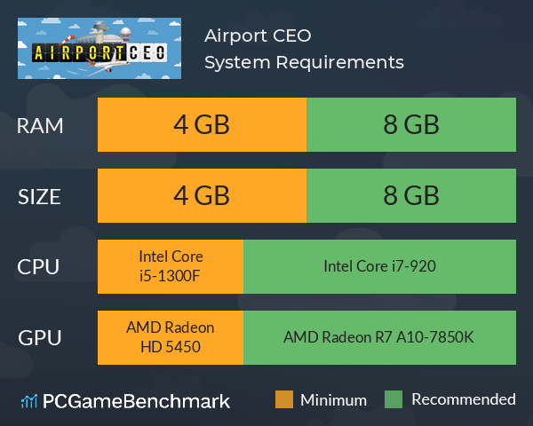 Airport CEO System Requirements PC Graph - Can I Run Airport CEO