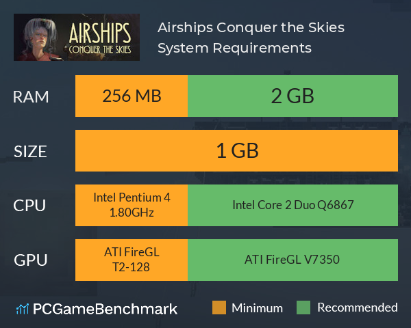 Airships: Conquer the Skies System Requirements PC Graph - Can I Run Airships: Conquer the Skies