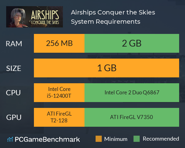 Airships: Conquer the Skies System Requirements PC Graph - Can I Run Airships: Conquer the Skies Airships: Conquer the Skies System Requirements PC Graph - Can I Run Airships: Conquer the Skies