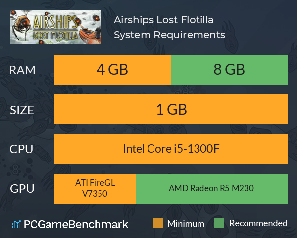 Airships: Lost Flotilla System Requirements PC Graph - Can I Run Airships: Lost Flotilla Airships: Lost Flotilla System Requirements PC Graph - Can I Run Airships: Lost Flotilla