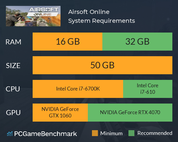 Airsoft Online System Requirements PC Graph - Can I Run Airsoft Online Airsoft Online System Requirements PC Graph - Can I Run Airsoft Online