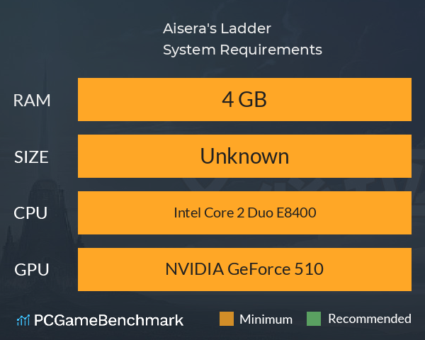 Aisera's Ladder System Requirements PC Graph - Can I Run Aisera's Ladder Aisera's Ladder System Requirements PC Graph - Can I Run Aisera's Ladder