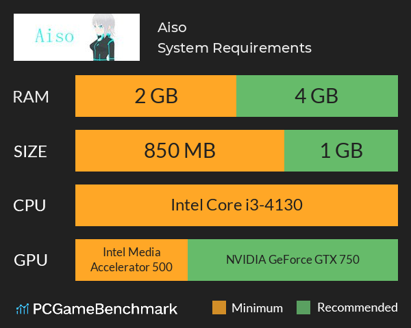 Aiso System Requirements PC Graph - Can I Run Aiso Aiso System Requirements PC Graph - Can I Run Aiso