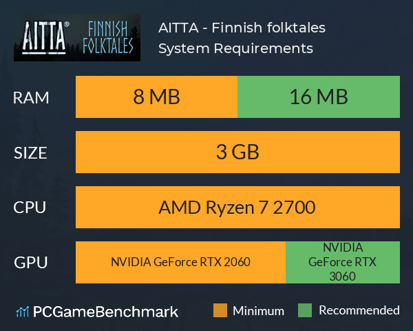 AITTA - Finnish folktales System Requirements PC Graph - Can I Run AITTA - Finnish folktales AITTA - Finnish folktales System Requirements PC Graph - Can I Run AITTA - Finnish folktales