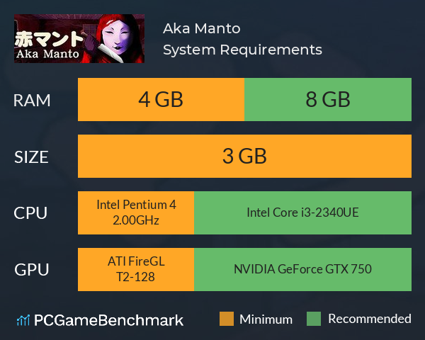 Aka Manto | 赤マント System Requirements PC Graph - Can I Run Aka Manto | 赤マント Aka Manto | 赤マント System Requirements PC Graph - Can I Run Aka Manto | 赤マント