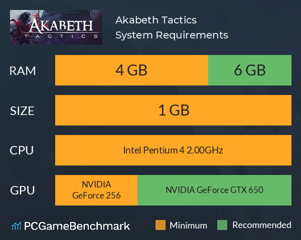 Akabeth Tactics System Requirements PC Graph - Can I Run Akabeth Tactics Akabeth Tactics System Requirements PC Graph - Can I Run Akabeth Tactics