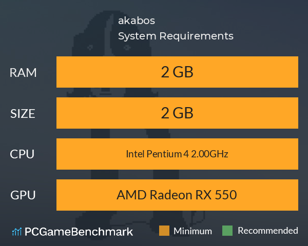 akabos System Requirements PC Graph - Can I Run akabos akabos System Requirements PC Graph - Can I Run akabos