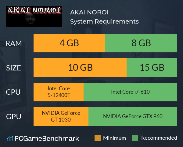 AKAI NOROI System Requirements PC Graph - Can I Run AKAI NOROI AKAI NOROI System Requirements PC Graph - Can I Run AKAI NOROI