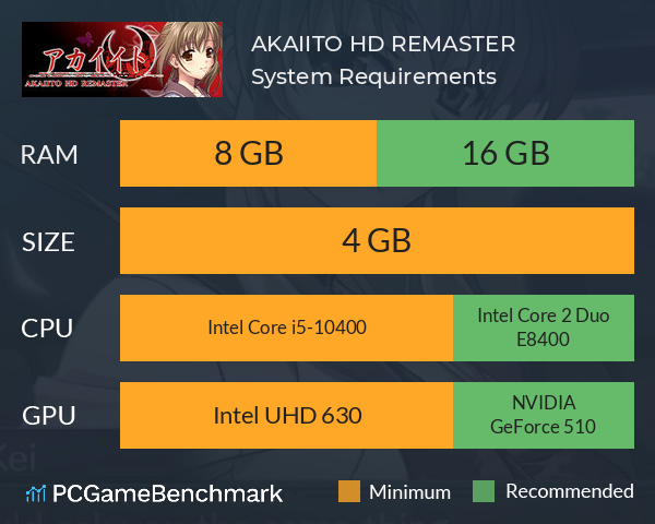 AKAIITO HD REMASTER System Requirements PC Graph - Can I Run AKAIITO HD REMASTER AKAIITO HD REMASTER System Requirements PC Graph - Can I Run AKAIITO HD REMASTER