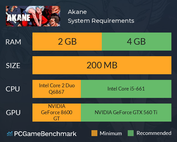 Akane System Requirements PC Graph - Can I Run Akane