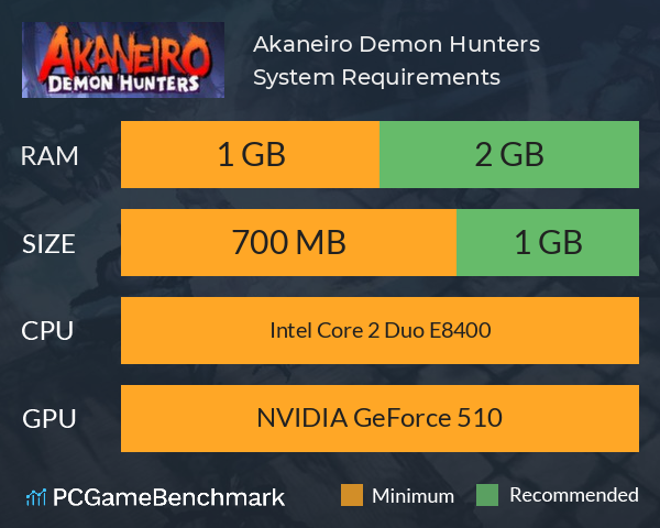 Akaneiro: Demon Hunters System Requirements PC Graph - Can I Run Akaneiro: Demon Hunters