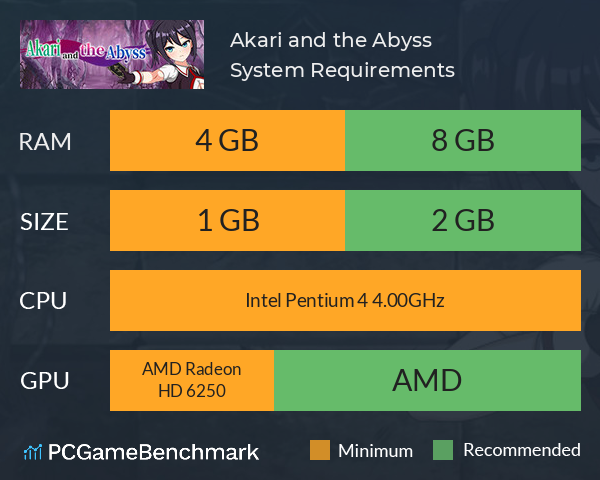 Akari and the Abyss System Requirements PC Graph - Can I Run Akari and the Abyss