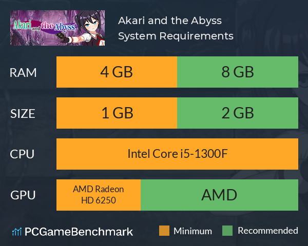 Akari and the Abyss System Requirements PC Graph - Can I Run Akari and the Abyss