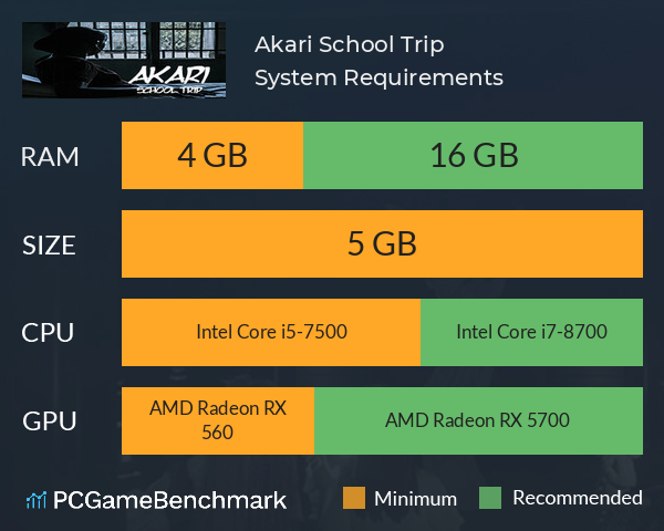 Akari: School Trip System Requirements PC Graph - Can I Run Akari: School Trip