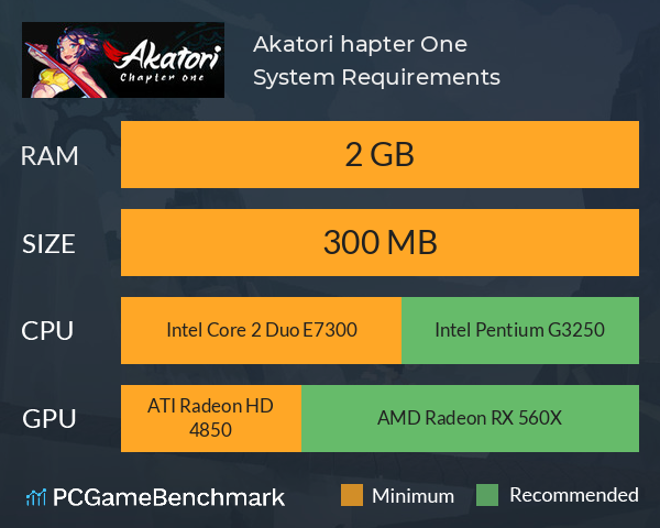 Akatori: Сhapter One System Requirements PC Graph - Can I Run Akatori: Сhapter One