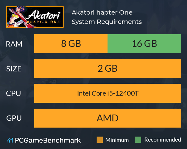 Akatori: Сhapter One System Requirements PC Graph - Can I Run Akatori: Сhapter One