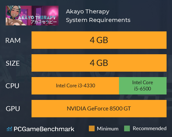 Akayo Therapy System Requirements PC Graph - Can I Run Akayo Therapy