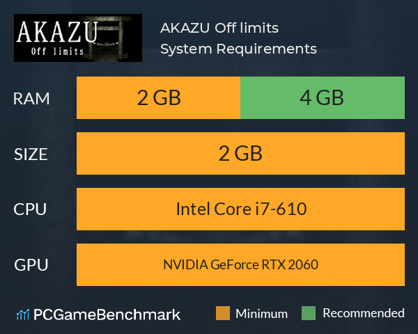 AKAZU Off limits System Requirements PC Graph - Can I Run AKAZU Off limits AKAZU Off limits System Requirements PC Graph - Can I Run AKAZU Off limits