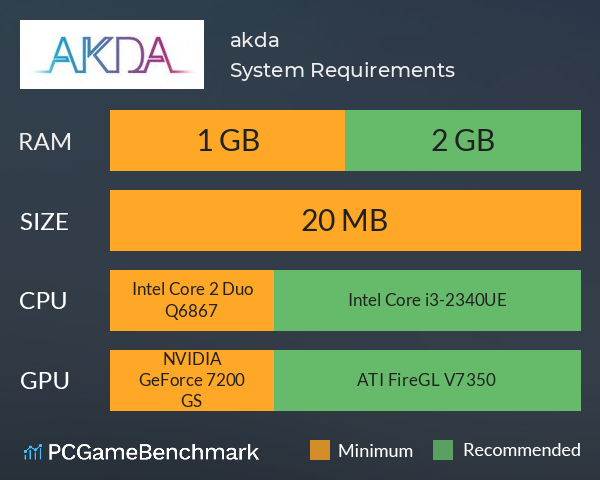 akda System Requirements PC Graph - Can I Run akda