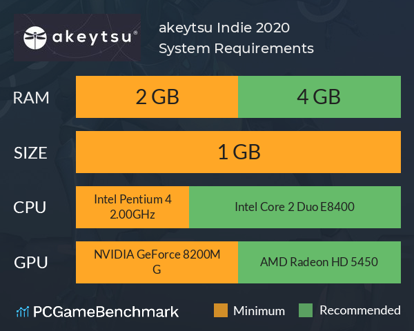 akeytsu Indie 2020 System Requirements PC Graph - Can I Run akeytsu Indie 2020