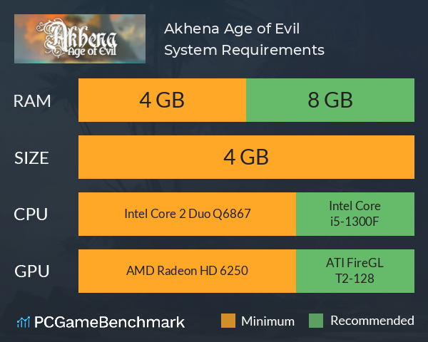 Akhena: Age of Evil System Requirements PC Graph - Can I Run Akhena: Age of Evil Akhena: Age of Evil System Requirements PC Graph - Can I Run Akhena: Age of Evil