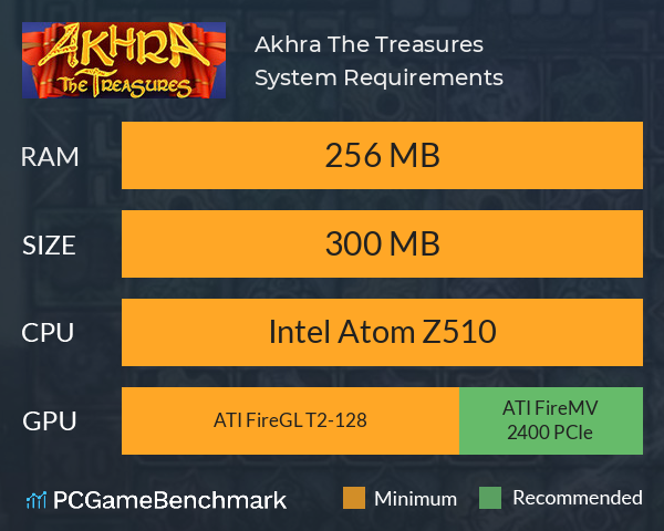 Akhra: The Treasures System Requirements PC Graph - Can I Run Akhra: The Treasures