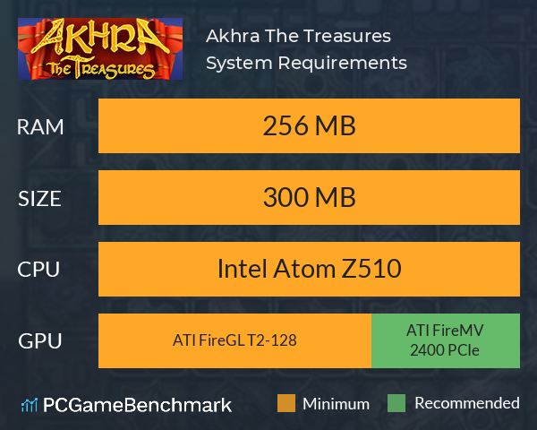 Akhra: The Treasures System Requirements PC Graph - Can I Run Akhra: The Treasures Akhra: The Treasures System Requirements PC Graph - Can I Run Akhra: The Treasures