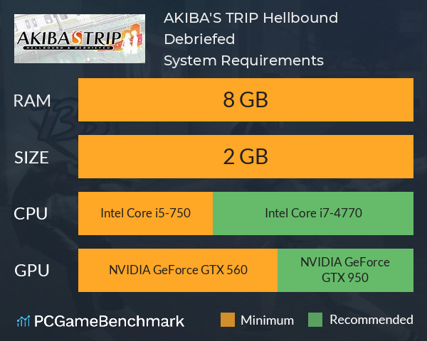 AKIBA'S TRIP: Hellbound & Debriefed System Requirements PC Graph - Can I Run AKIBA'S TRIP: Hellbound & Debriefed