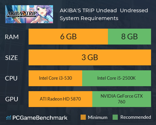 AKIBA'S TRIP: Undead ＆ Undressed System Requirements PC Graph - Can I Run AKIBA'S TRIP: Undead ＆ Undressed