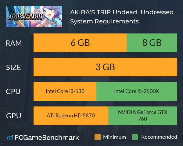 AKIBA'S TRIP: Undead & Undressed System Requirements PC Graph - Can I Run AKIBA'S TRIP: Undead & Undressed AKIBA'S TRIP: Undead & Undressed System Requirements PC Graph - Can I Run AKIBA'S TRIP: Undead & Undressed