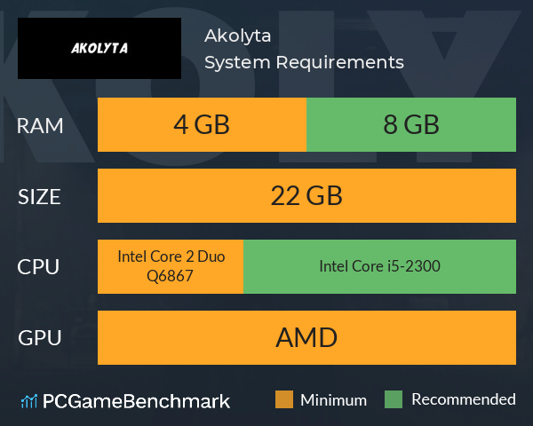 Akolyta System Requirements PC Graph - Can I Run Akolyta Akolyta System Requirements PC Graph - Can I Run Akolyta