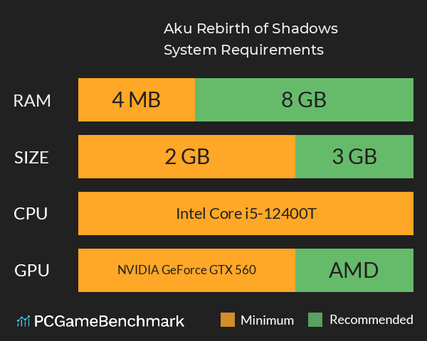 Aku: Rebirth of Shadows System Requirements PC Graph - Can I Run Aku: Rebirth of Shadows Aku: Rebirth of Shadows System Requirements PC Graph - Can I Run Aku: Rebirth of Shadows