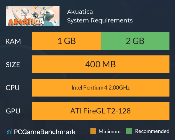 Akuatica System Requirements PC Graph - Can I Run Akuatica