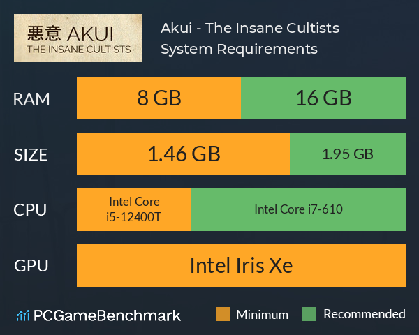 Akui - The Insane Cultists System Requirements PC Graph - Can I Run Akui - The Insane Cultists Akui - The Insane Cultists System Requirements PC Graph - Can I Run Akui - The Insane Cultists