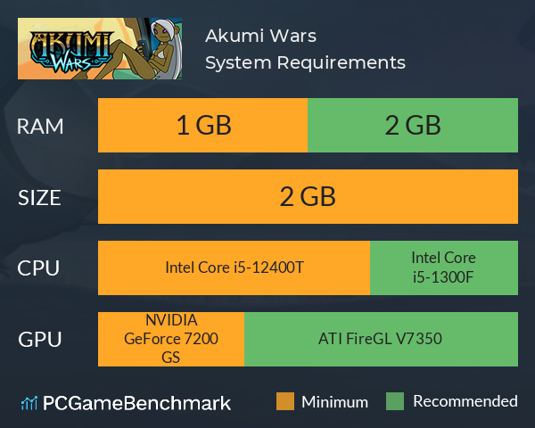 Akumi Wars System Requirements PC Graph - Can I Run Akumi Wars Akumi Wars System Requirements PC Graph - Can I Run Akumi Wars