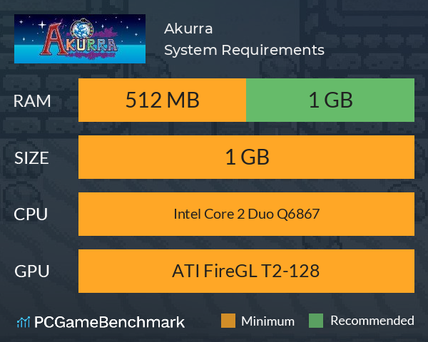 Akurra System Requirements PC Graph - Can I Run Akurra Akurra System Requirements PC Graph - Can I Run Akurra