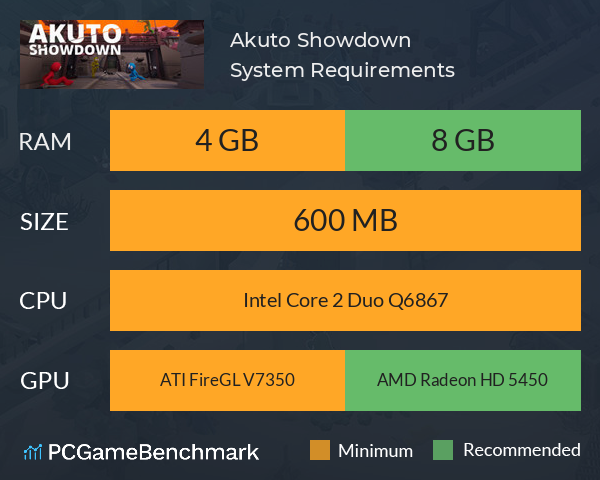 Akuto: Showdown System Requirements PC Graph - Can I Run Akuto: Showdown