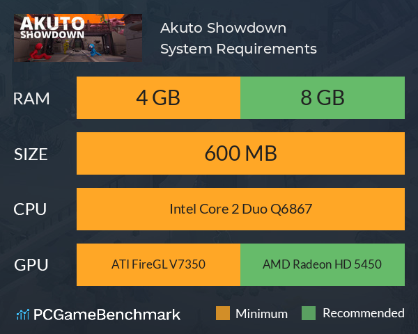 Akuto: Showdown System Requirements PC Graph - Can I Run Akuto: Showdown Akuto: Showdown System Requirements PC Graph - Can I Run Akuto: Showdown