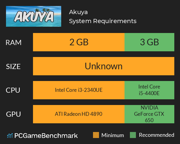 Akuya System Requirements PC Graph - Can I Run Akuya