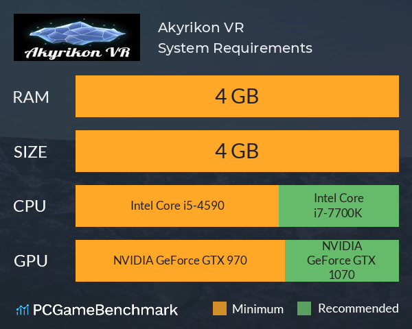 Akyrikon VR System Requirements PC Graph - Can I Run Akyrikon VR