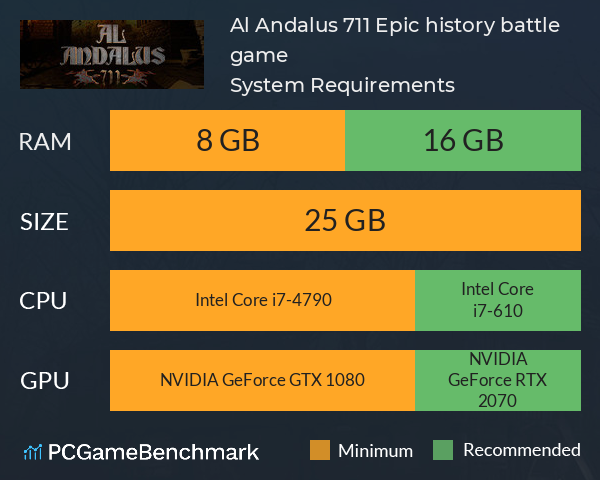 Al Andalus 711: Epic history battle game System Requirements PC Graph - Can I Run Al Andalus 711: Epic history battle game