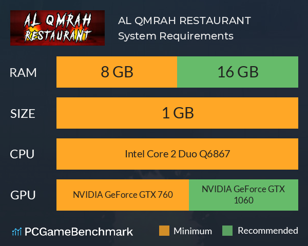 AL QMRAH RESTAURANT System Requirements PC Graph - Can I Run AL QMRAH RESTAURANT