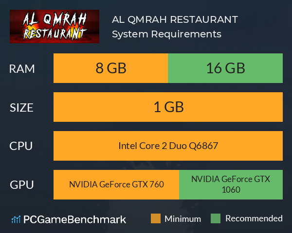AL QMRAH RESTAURANT System Requirements PC Graph - Can I Run AL QMRAH RESTAURANT AL QMRAH RESTAURANT System Requirements PC Graph - Can I Run AL QMRAH RESTAURANT