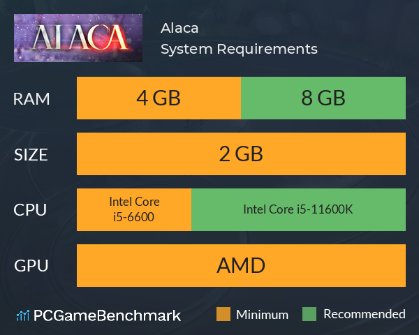 Alaca System Requirements PC Graph - Can I Run Alaca Alaca System Requirements PC Graph - Can I Run Alaca
